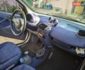 Синий Смарт Форту, объемом двигателя 0.6 л и пробегом 133 тыс. км за 2650 $, фото 24 на Automoto.ua