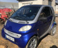 Синій Смарт Fortwo, об'ємом двигуна 0.8 л та пробігом 341 тис. км за 3200 $, фото 5 на Automoto.ua