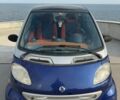 Синій Смарт Fortwo, об'ємом двигуна 0.6 л та пробігом 217 тис. км за 3135 $, фото 15 на Automoto.ua