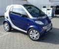 Синий Смарт Форту, объемом двигателя 0.6 л и пробегом 204 тыс. км за 2600 $, фото 2 на Automoto.ua