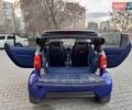 Синій Смарт Fortwo, об'ємом двигуна 0.6 л та пробігом 198 тис. км за 2600 $, фото 44 на Automoto.ua