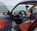 Синий Смарт Форту, объемом двигателя 0.6 л и пробегом 217 тыс. км за 2700 $, фото 24 на Automoto.ua