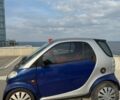 Синий Смарт Форту, объемом двигателя 0.6 л и пробегом 217 тыс. км за 2700 $, фото 8 на Automoto.ua