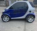 Синій Смарт Fortwo, об'ємом двигуна 0.6 л та пробігом 160 тис. км за 2800 $, фото 13 на Automoto.ua