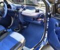 Синій Смарт Fortwo, об'ємом двигуна 0.8 л та пробігом 268 тис. км за 2261 $, фото 4 на Automoto.ua