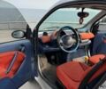 Синій Смарт Fortwo, об'ємом двигуна 0.6 л та пробігом 217 тис. км за 3135 $, фото 21 на Automoto.ua