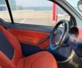 Синій Смарт Fortwo, об'ємом двигуна 0.6 л та пробігом 217 тис. км за 3135 $, фото 23 на Automoto.ua