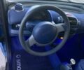 Синий Смарт Форту, объемом двигателя 0.6 л и пробегом 245 тыс. км за 2500 $, фото 2 на Automoto.ua