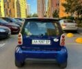 Синій Смарт Fortwo, об'ємом двигуна 0.6 л та пробігом 170 тис. км за 2250 $, фото 3 на Automoto.ua