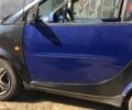 Синий Смарт Форту, объемом двигателя 0.6 л и пробегом 200 тыс. км за 2900 $, фото 1 на Automoto.ua