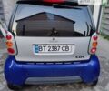 Синій Смарт Fortwo, об'ємом двигуна 0.6 л та пробігом 200 тис. км за 2400 $, фото 9 на Automoto.ua