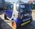 Синий Смарт Форту, объемом двигателя 0.6 л и пробегом 132 тыс. км за 2700 $, фото 1 на Automoto.ua