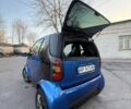 Синий Смарт Форту, объемом двигателя 0.6 л и пробегом 245 тыс. км за 2500 $, фото 6 на Automoto.ua