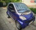 Синий Смарт Форту, объемом двигателя 0.6 л и пробегом 133 тыс. км за 2650 $, фото 2 на Automoto.ua