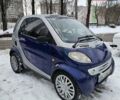 Синий Смарт Форту, объемом двигателя 0.6 л и пробегом 164 тыс. км за 2400 $, фото 8 на Automoto.ua