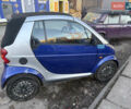 Синий Смарт Форту, объемом двигателя 0.6 л и пробегом 175 тыс. км за 2200 $, фото 1 на Automoto.ua