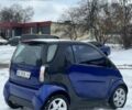 Синій Смарт Fortwo, об'ємом двигуна 0.6 л та пробігом 150 тис. км за 2899 $, фото 3 на Automoto.ua