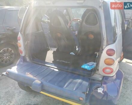 Синий Смарт Форту, объемом двигателя 0.6 л и пробегом 132 тыс. км за 2700 $, фото 5 на Automoto.ua