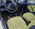 Синий Смарт Форту, объемом двигателя 0.6 л и пробегом 164 тыс. км за 2400 $, фото 4 на Automoto.ua