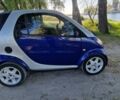 Синий Смарт Форту, объемом двигателя 0.8 л и пробегом 100 тыс. км за 2800 $, фото 9 на Automoto.ua