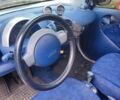 Синий Смарт Форту, объемом двигателя 0.6 л и пробегом 204 тыс. км за 2500 $, фото 6 на Automoto.ua