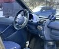 Синій Смарт Fortwo, об'ємом двигуна 0.6 л та пробігом 150 тис. км за 2899 $, фото 4 на Automoto.ua