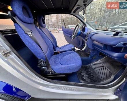 Синій Смарт Fortwo, об'ємом двигуна 0.6 л та пробігом 198 тис. км за 2600 $, фото 34 на Automoto.ua