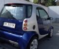 Синий Смарт Форту, объемом двигателя 0.6 л и пробегом 204 тыс. км за 2600 $, фото 3 на Automoto.ua