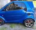 Синій Смарт Fortwo, об'ємом двигуна 0.8 л та пробігом 268 тис. км за 3000 $, фото 1 на Automoto.ua