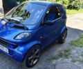 Синій Смарт Fortwo, об'ємом двигуна 0.8 л та пробігом 268 тис. км за 2261 $, фото 1 на Automoto.ua