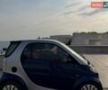 Синий Смарт Форту, объемом двигателя 0.6 л и пробегом 217 тыс. км за 2700 $, фото 7 на Automoto.ua