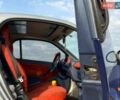 Синий Смарт Форту, объемом двигателя 0.6 л и пробегом 217 тыс. км за 2700 $, фото 17 на Automoto.ua