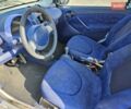 Синий Смарт Форту, объемом двигателя 0.6 л и пробегом 207 тыс. км за 3300 $, фото 8 на Automoto.ua