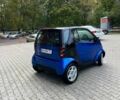 Синий Смарт Форту, объемом двигателя 0.8 л и пробегом 240 тыс. км за 3000 $, фото 4 на Automoto.ua