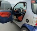 Синий Смарт Форту, объемом двигателя 0.6 л и пробегом 217 тыс. км за 2700 $, фото 4 на Automoto.ua