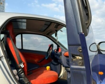 Синій Смарт Fortwo, об'ємом двигуна 0.6 л та пробігом 217 тис. км за 3135 $, фото 22 на Automoto.ua