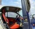 Синій Смарт Fortwo, об'ємом двигуна 0.6 л та пробігом 217 тис. км за 3135 $, фото 22 на Automoto.ua