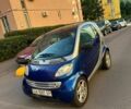 Синій Смарт Fortwo, об'ємом двигуна 0.6 л та пробігом 170 тис. км за 2250 $, фото 7 на Automoto.ua