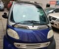 Синій Смарт Fortwo, об'ємом двигуна 0.6 л та пробігом 170 тис. км за 2700 $, фото 1 на Automoto.ua
