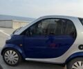 Синий Смарт Форту, объемом двигателя 0.6 л и пробегом 217 тыс. км за 2700 $, фото 9 на Automoto.ua