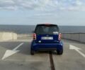 Синій Смарт Fortwo, об'ємом двигуна 0.6 л та пробігом 217 тис. км за 3135 $, фото 12 на Automoto.ua