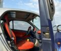 Синий Смарт Форту, объемом двигателя 0.6 л и пробегом 217 тыс. км за 2700 $, фото 18 на Automoto.ua
