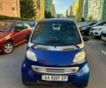 Синій Смарт Fortwo, об'ємом двигуна 0.6 л та пробігом 170 тис. км за 2250 $, фото 6 на Automoto.ua