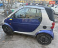 Синий Смарт Форту, объемом двигателя 0.6 л и пробегом 175 тыс. км за 2200 $, фото 2 на Automoto.ua