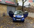 Синий Смарт Форту, объемом двигателя 0.6 л и пробегом 117 тыс. км за 2299 $, фото 6 на Automoto.ua