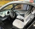 Синий Смарт Форту, объемом двигателя 0.6 л и пробегом 117 тыс. км за 2299 $, фото 10 на Automoto.ua