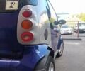 Синій Смарт Fortwo, об'ємом двигуна 0.6 л та пробігом 170 тис. км за 3990 $, фото 2 на Automoto.ua