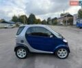 Синий Смарт Форту, объемом двигателя 0.6 л и пробегом 193 тыс. км за 2500 $, фото 3 на Automoto.ua