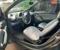 Синій Смарт Fortwo, об'ємом двигуна 0.8 л та пробігом 291 тис. км за 2200 $, фото 7 на Automoto.ua