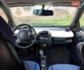 Синий Смарт Форту, объемом двигателя 0.8 л и пробегом 288 тыс. км за 3300 $, фото 4 на Automoto.ua